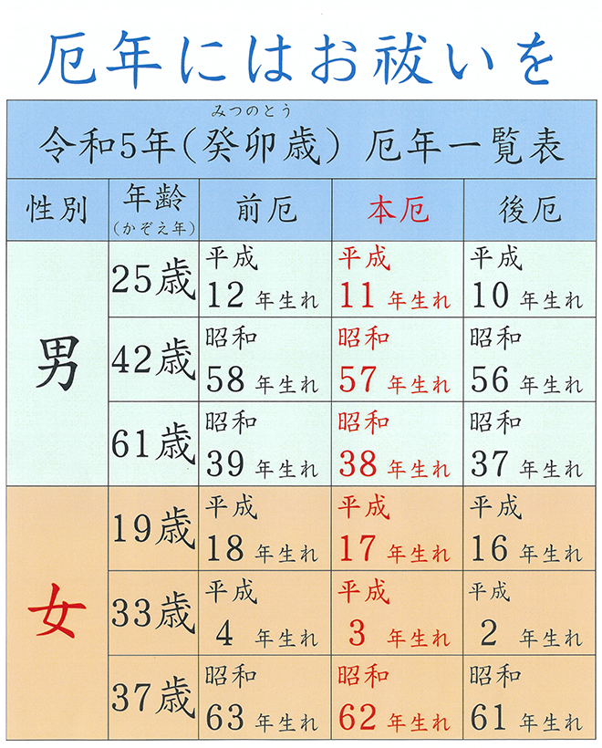 厄年表2023